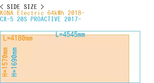 #KONA Electric 64kWh 2018- + CX-5 20S PROACTIVE 2017-
